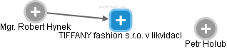 TIFFANY fashion s.r.o. v likvidaci - náhled vizuálního zobrazení vztahů obchodního rejstříku