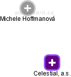 Celestial, a.s. - náhled vizuálního zobrazení vztahů obchodního rejstříku