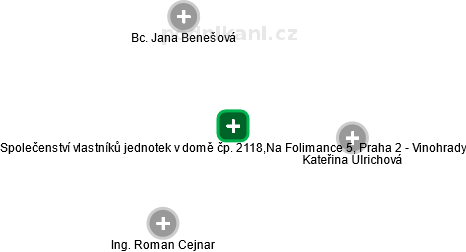 Společenství vlastníků jednotek v domě čp. 2118,Na Folimance 5, Praha 2 - Vinohrady - náhled vizuálního zobrazení vztahů obchodního rejstříku