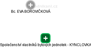Společenství vlastníků bytových jednotek - KYNCLOVKA - náhled vizuálního zobrazení vztahů obchodního rejstříku
