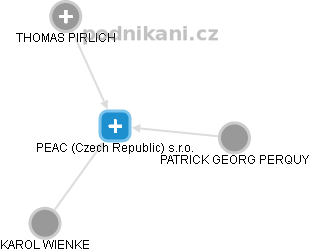 PEAC (Czech Republic) s.r.o. - náhled vizuálního zobrazení vztahů obchodního rejstříku
