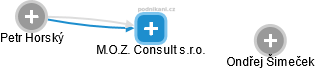 M.O.Z. Consult s.r.o. - náhled vizuálního zobrazení vztahů obchodního rejstříku