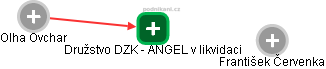 Družstvo DZK - ANGEL v likvidaci - náhled vizuálního zobrazení vztahů obchodního rejstříku