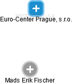 Euro-Center Prague, s.r.o. - náhled vizuálního zobrazení vztahů obchodního rejstříku