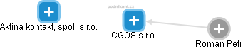 CGOS s.r.o. - náhled vizuálního zobrazení vztahů obchodního rejstříku