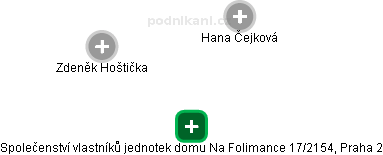 Společenství vlastníků jednotek domu Na Folimance 17/2154, Praha 2 - náhled vizuálního zobrazení vztahů obchodního rejstříku