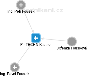 P - TECHNIK, s.r.o. - náhled vizuálního zobrazení vztahů obchodního rejstříku