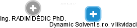 Dynamic Solvent s.r.o. v likvidaci - náhled vizuálního zobrazení vztahů obchodního rejstříku