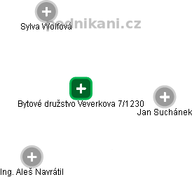 Bytové družstvo Veverkova 7/1230 - náhled vizuálního zobrazení vztahů obchodního rejstříku