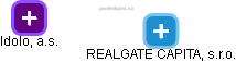REALGATE CAPITAL, s.r.o. - náhled vizuálního zobrazení vztahů obchodního rejstříku