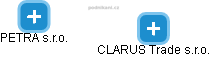 CLARUS Trade s.r.o. - náhled vizuálního zobrazení vztahů obchodního rejstříku
