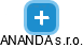 ANANDA s.r.o. - náhled vizuálního zobrazení vztahů obchodního rejstříku
