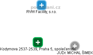 Kodymova 2537-2539, Praha 5, společenství - náhled vizuálního zobrazení vztahů obchodního rejstříku