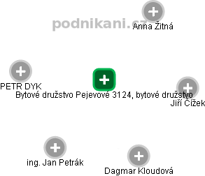 Bytové družstvo Pejevové 3124, bytové družstvo - náhled vizuálního zobrazení vztahů obchodního rejstříku