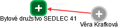 Bytové družstvo SEDLEC 41 - náhled vizuálního zobrazení vztahů obchodního rejstříku