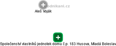 Společenství vlastníků jednotek domu č.p. 183 Husova, Mladá Boleslav - náhled vizuálního zobrazení vztahů obchodního rejstříku