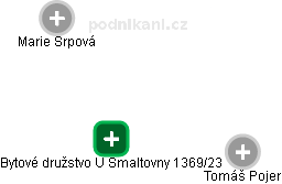 Bytové družstvo U Smaltovny 1369/23 - náhled vizuálního zobrazení vztahů obchodního rejstříku