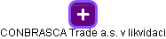 CONBRASCA Trade a.s. v likvidaci - náhled vizuálního zobrazení vztahů obchodního rejstříku