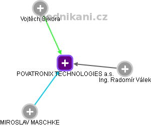 POVATRONIX TECHNOLOGIES a.s. - náhled vizuálního zobrazení vztahů obchodního rejstříku