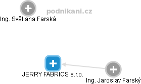 JERRY FABRICS s.r.o. - náhled vizuálního zobrazení vztahů obchodního rejstříku