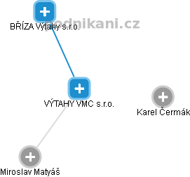 VÝTAHY VMC s.r.o. - náhled vizuálního zobrazení vztahů obchodního rejstříku