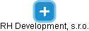 RH Development, s.r.o. - náhled vizuálního zobrazení vztahů obchodního rejstříku