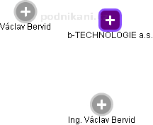 b-TECHNOLOGIE a.s. - náhled vizuálního zobrazení vztahů obchodního rejstříku