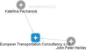 European Transportation Consultancy, s.r.o. - náhled vizuálního zobrazení vztahů obchodního rejstříku