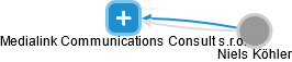 Medialink Communications Consult s.r.o. - náhled vizuálního zobrazení vztahů obchodního rejstříku