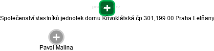 Společenství vlastníků jednotek domu Křivoklátská čp.301,199 00 Praha Letňany - náhled vizuálního zobrazení vztahů obchodního rejstříku