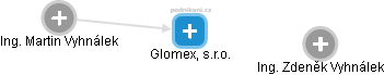 Glomex, s.r.o. - náhled vizuálního zobrazení vztahů obchodního rejstříku