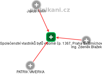 Společenství vlastníků bytů v domě čp. 1367, Praha 5 - Smíchov - náhled vizuálního zobrazení vztahů obchodního rejstříku