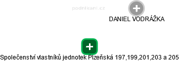 Společenství vlastníků jednotek Plzeňská 197,199,201,203 a 205 - náhled vizuálního zobrazení vztahů obchodního rejstříku