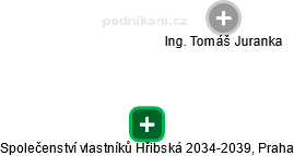 Společenství vlastníků Hřibská 2034-2039, Praha - náhled vizuálního zobrazení vztahů obchodního rejstříku