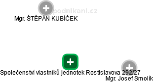 Společenství vlastníků jednotek Rostislavova 292/27 - náhled vizuálního zobrazení vztahů obchodního rejstříku