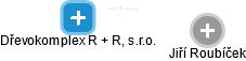 Dřevokomplex R + R, s.r.o. - náhled vizuálního zobrazení vztahů obchodního rejstříku