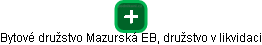 Bytové družstvo Mazurská EB, družstvo v likvidaci - náhled vizuálního zobrazení vztahů obchodního rejstříku