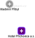 Hotel Příchovice a.s. - náhled vizuálního zobrazení vztahů obchodního rejstříku