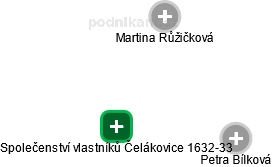 Společenství vlastníků Čelákovice 1632-33 - náhled vizuálního zobrazení vztahů obchodního rejstříku