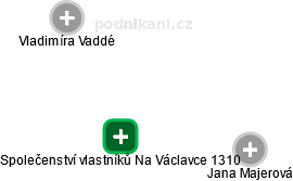Společenství vlastníků Na Václavce 1310 - náhled vizuálního zobrazení vztahů obchodního rejstříku