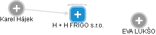 H + H FRIGO s.r.o. - náhled vizuálního zobrazení vztahů obchodního rejstříku
