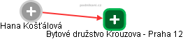 Bytové družstvo Krouzova - Praha 12 - náhled vizuálního zobrazení vztahů obchodního rejstříku