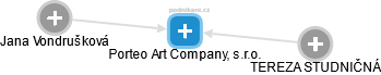 Porteo Art Company, s.r.o. - náhled vizuálního zobrazení vztahů obchodního rejstříku