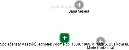 Společenství vlastníků jednotek v domě čp. 1868, 1869, v Praze 6, Dusíkova ul. - náhled vizuálního zobrazení vztahů obchodního rejstříku