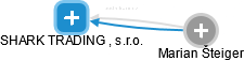 SHARK TRADING , s.r.o. - náhled vizuálního zobrazení vztahů obchodního rejstříku