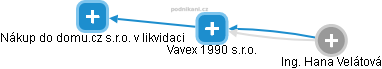 Vavex 1990 s.r.o. - náhled vizuálního zobrazení vztahů obchodního rejstříku