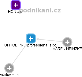 OFFICE PRO professional s.r.o. - náhled vizuálního zobrazení vztahů obchodního rejstříku
