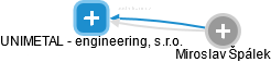 UNIMETAL - engineering, s.r.o. - náhled vizuálního zobrazení vztahů obchodního rejstříku