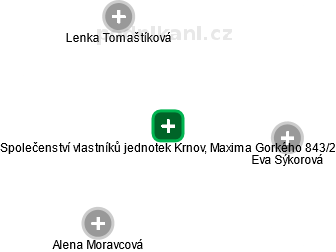 Společenství vlastníků jednotek Krnov, Maxima Gorkého 843/2 - náhled vizuálního zobrazení vztahů obchodního rejstříku