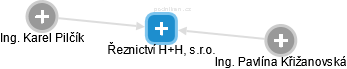 Řeznictví H+H, s.r.o. - náhled vizuálního zobrazení vztahů obchodního rejstříku